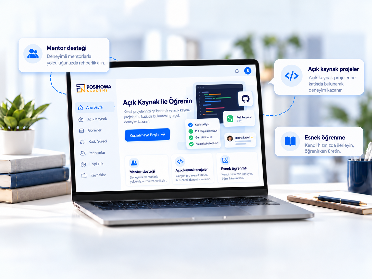 Katılımcı, mentor ve proje arasındaki çalışma ilişkisini gösteren diyagram